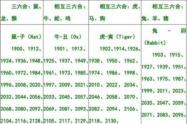 十二生肖年龄排序表-红迪亚