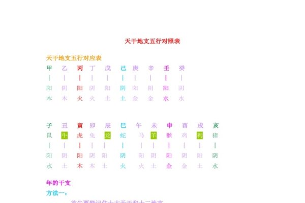 十二时辰天干地支与五行对照表详解及介绍-红迪亚