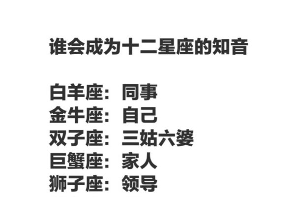 十二星座介绍及时间划分-红迪亚