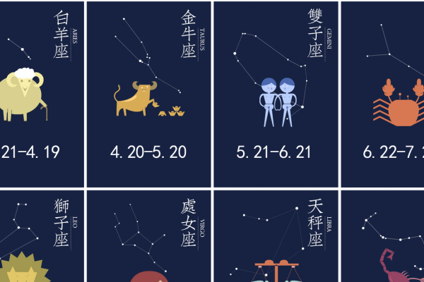 十二星座月份表及特点-红迪亚