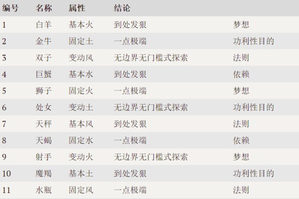 十二星座图片解析，动物与符号的象征意义-红迪亚