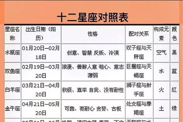 十二星座查询-红迪亚