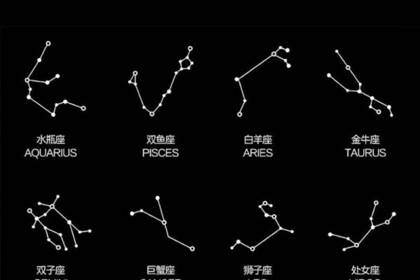 十二星座星星连线图-红迪亚