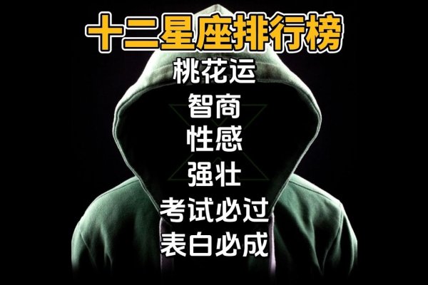 十二星座排行，男生最帅排名-红迪亚