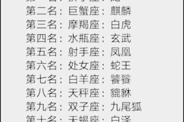 十二星座守护灵兽及排名-红迪亚