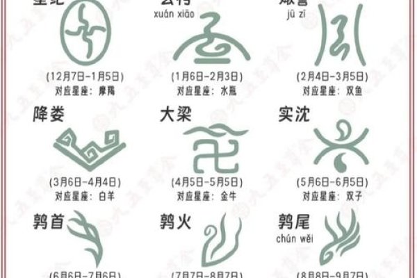 十二星座排列与文化融合的星象标题，直接概括了文章中关于十二星座排列顺序和文化融合的内容，同时突出了星象这一主题。-红迪亚