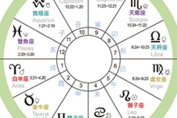 十二星座日期更新解析，公历计算与星座划分表解读-红迪亚