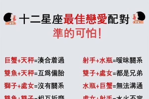 十二星座最佳夫妻配对解析-红迪亚