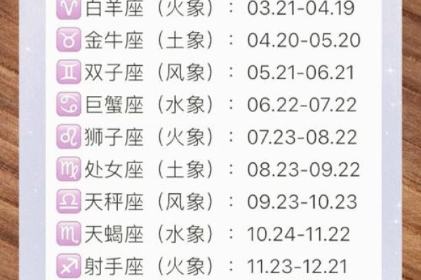 十二星座新历时间表-红迪亚