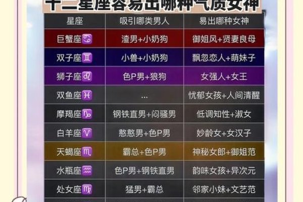 十二星座长大后的绝美风采,天秤座、巨蟹座等上榜,金牛座女生天生美人胚子-红迪亚