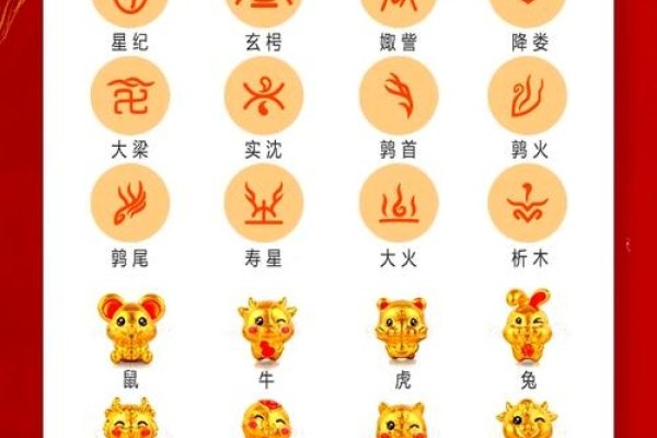 十二星座与生肖卡通图片集萃-红迪亚