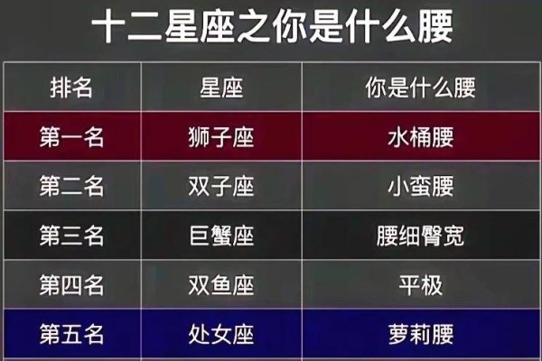 十二星座时间配对表及特征解析-红迪亚
