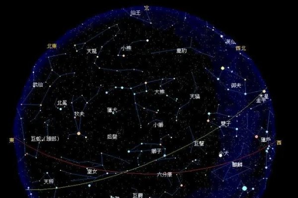 十二星座月份表，在天空中，星座按照太阳的运行轨迹在不同的月份里依次出现。以下是部分星座的农历和阳历对应日期，，白羊座，3月21日至4月20日；水瓶座，1月20日至2月18日。，这些信息仅供参考，具体出生时间可能会因公历或阴历的不同而有所差异。如果您想了解更多关于某个特定星座的信息（如生日、性格等），建议查阅相关文献资料或者使用专业的占星工具进行查询。-红迪亚