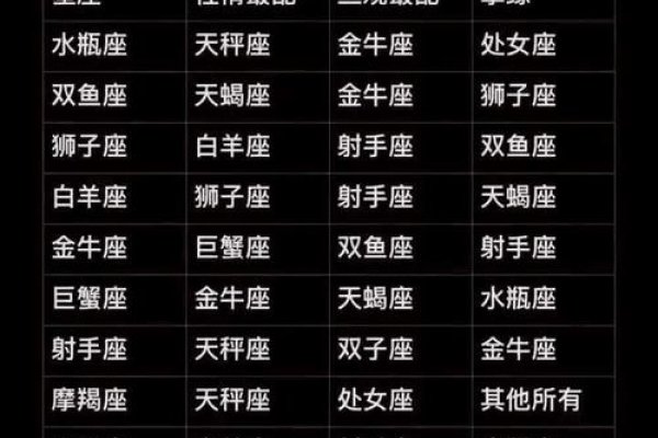 十二星座最佳配对情侣榜-红迪亚