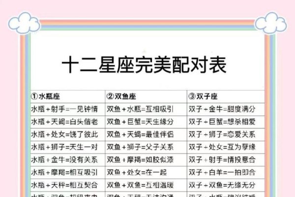 十二星座配对表-红迪亚