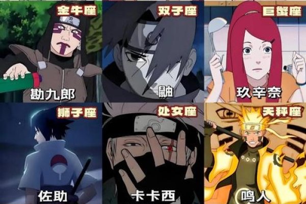 十二星座在火影忍者中对应角色及其特点详解-红迪亚