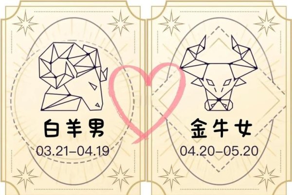 十二星座与梦想大学，白羊北京体育，金牛北大梦圆-红迪亚