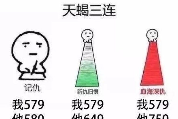 十二星座高考分数概览，白羊470分、金牛700分等-红迪亚