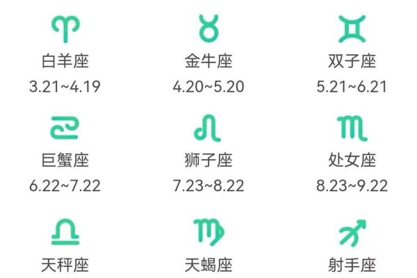 十二星座日期详解及农历对应查询指南-红迪亚