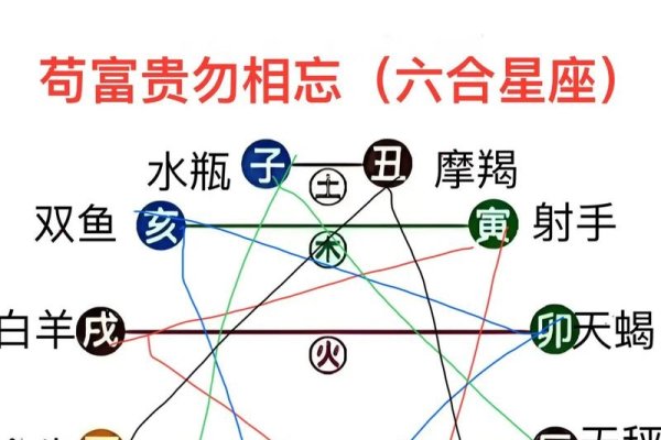 十二星座与上帝-红迪亚