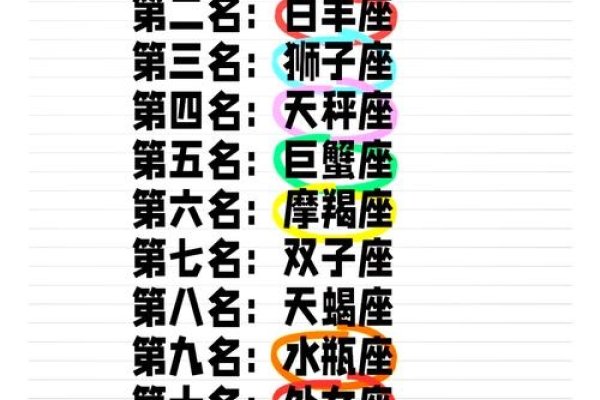 十二星座女生萌力排行榜-红迪亚