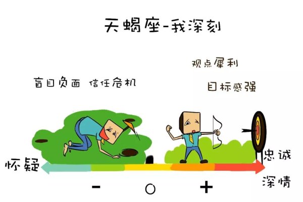 十二星座数学能力解析-红迪亚