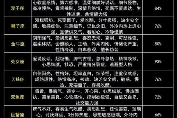 十二星座性格解析-红迪亚