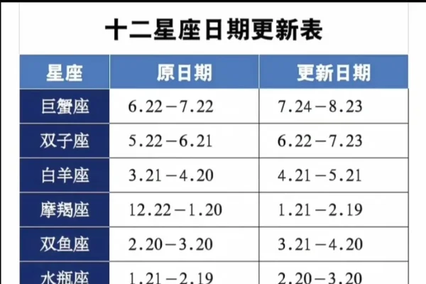 十二星座最新日期表-红迪亚