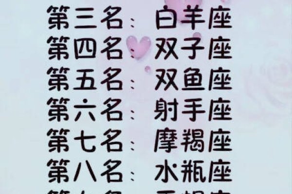 十二星座学霸排名榜-红迪亚