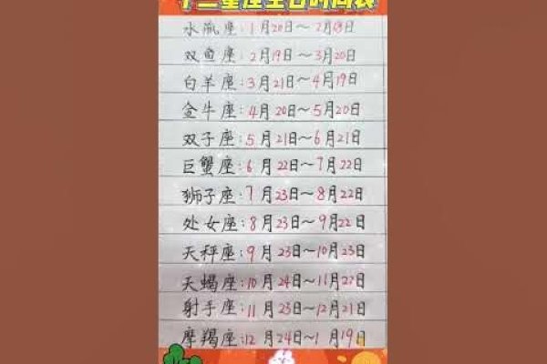 十二星座阳历生日划分-红迪亚