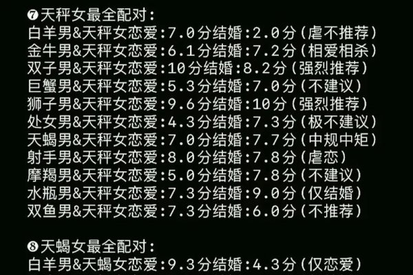 十二星座情侣配对表-红迪亚