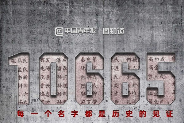 十二月六日公祭节历史纪念,南京大屠杀背景及意义-红迪亚