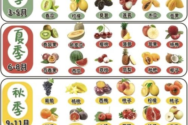 水果名称大全，热带到温带，四季时令全解析-红迪亚