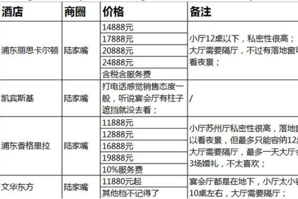 上海高端白领婚恋服务费用-红迪亚