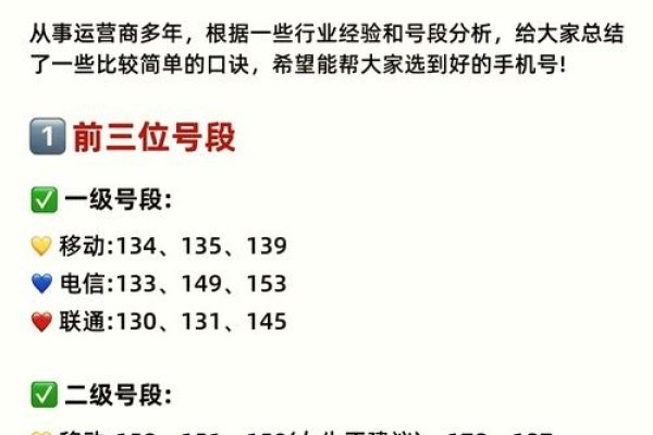 手机号价值评估方法-红迪亚
