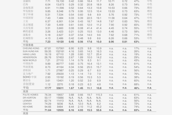 手机号价值评估与市场参考价格-红迪亚