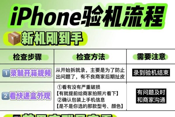 手机号检测全攻略，如何辨别风险与安全性？-红迪亚