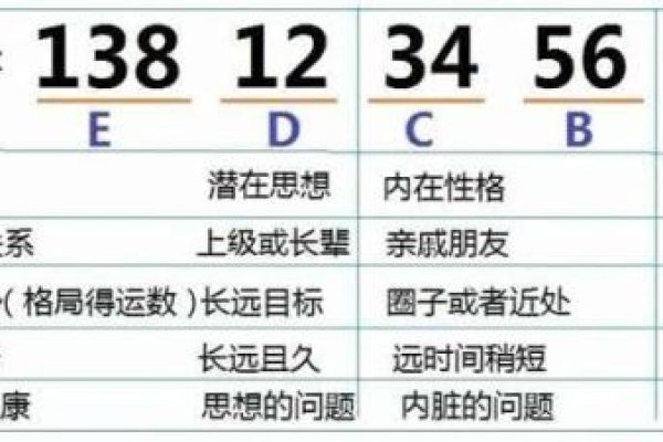 手机号码吉凶预测方法与解读指南-红迪亚