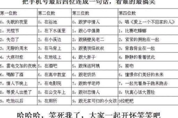 手机号码价值评估，多维度考量决定价格-红迪亚