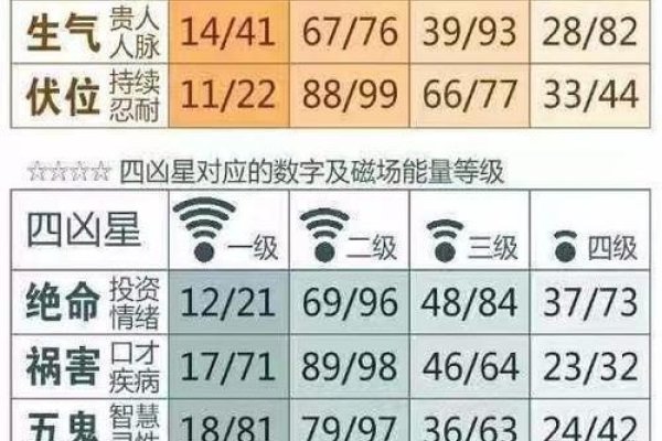 手机号吉凶测试,四位数算法揭秘命运数字-红迪亚