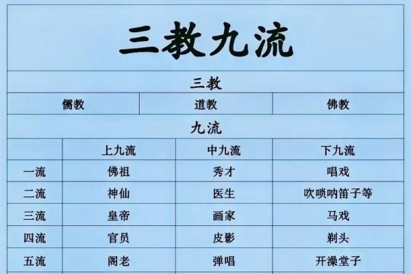 三教九流指的是猪。-红迪亚