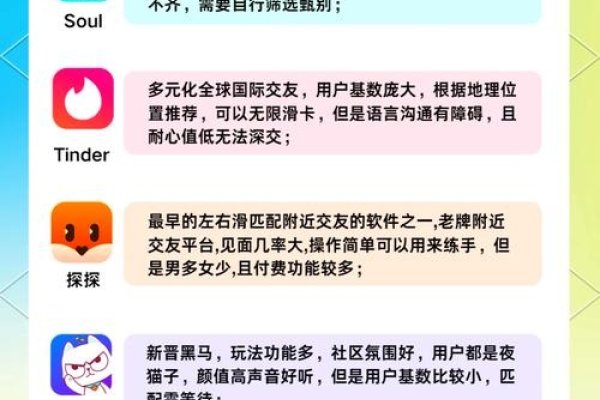 社交交友软件解析，探探、陌陌与小红书等平台的特色及适用群体分析，以及针对男性用户的推荐-红迪亚