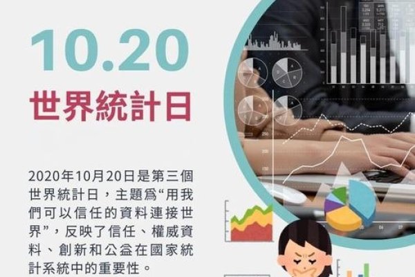 世界统计日-红迪亚