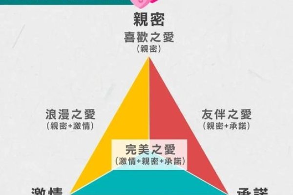 三角恋，三人情感纠葛的复杂关系解析-红迪亚