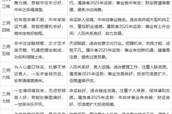 算命,科学还是迷信?-红迪亚