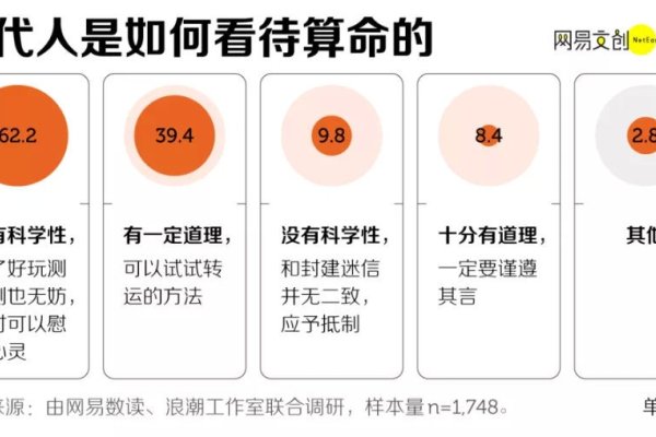 算命预测工作与求职，努力是关键，命运可改变。-红迪亚