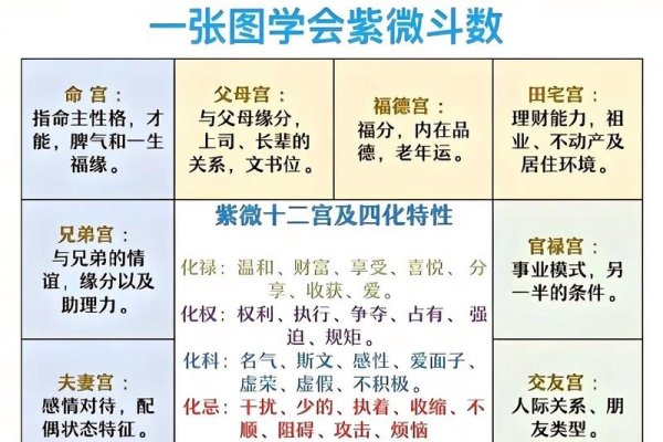 算命知识，八字紫微斗数解析-红迪亚