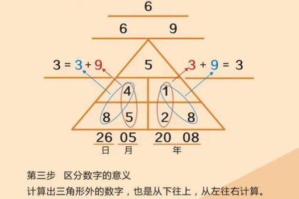 生日密码计算与解析-红迪亚