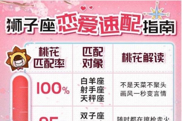 生日配对测试,揭秘星座与命运之间的神秘联系,你和TA的缘分指数有多高?-红迪亚