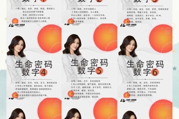 生日与命运解析，农历不同日期出生的人性格及运势差异解读-红迪亚